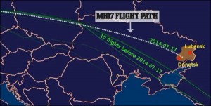 Trajectoire du vol MH17 et des 10 précédents vol : le contrôle aérien de Kiev a nettement dérouté l'avion vers le nord...