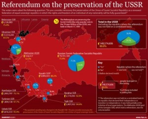 01-ria-novosti-infographic-referendum-URSS