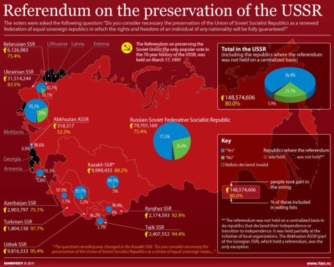 01-ria-novosti-infographic-referendum-URSS