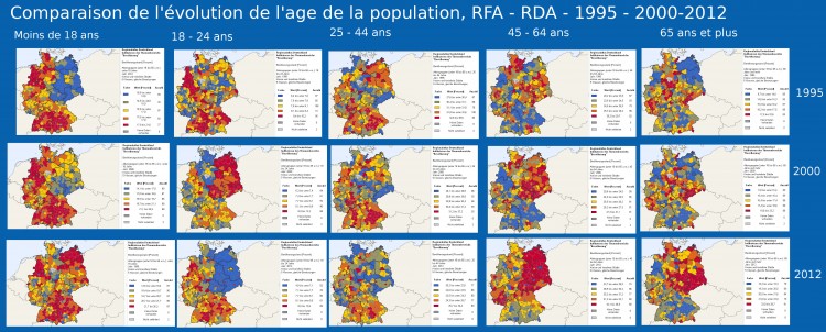 Evolution age population RDA RFA 1995 2012