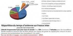 Liberté d’expression ? France Inter 72h d’antenne, 7 minutes pour les travailleurs [reprise]