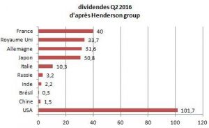 dividende Q2 2016