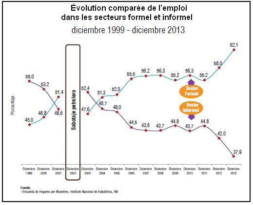 Graphique 2