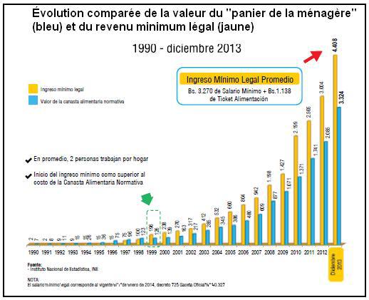 Graphique 3