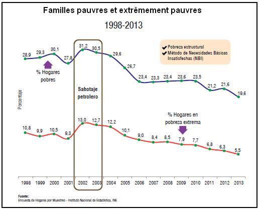 Graphique 6