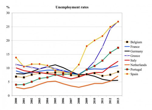 Etude sur la sortie de l’Euro – « Un aveu » par J Sapir