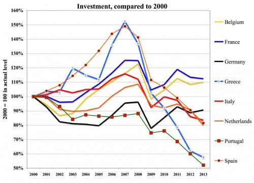 Invest-1