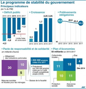 le-programme-de-stabilite-du-gouvernement_1565006