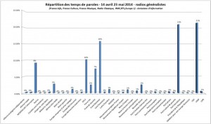 Eurolatrie et promotion du FN : le bourrage de crane médiatique lors des européennes en chiffres