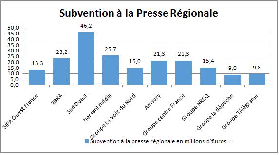 Subvention presse régionale 2013