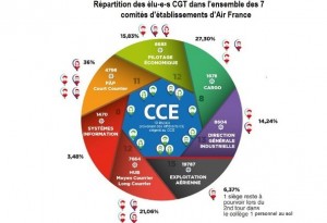 élections air france 1