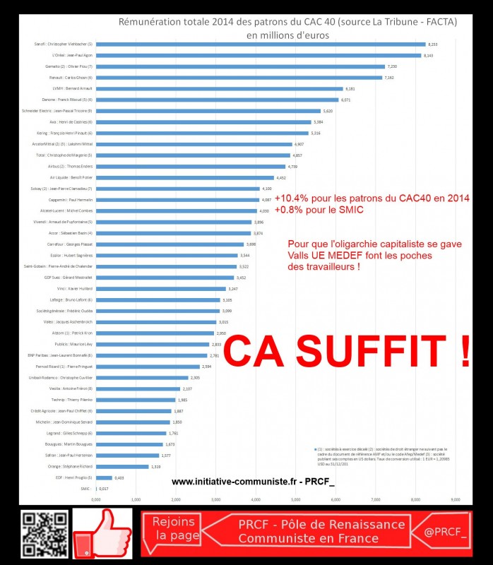 CAC40 rémunération 2014