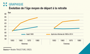 ob_275429_recul-du-depart-a-la-retraite