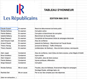 ripouxblicains, les républicains, tableau d'honneur MAI 2015