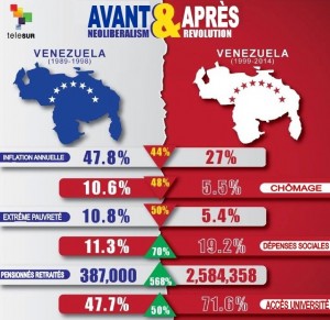 venezuela-avant-apres