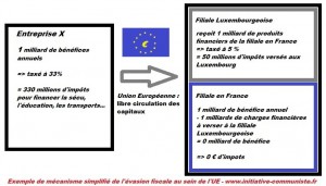 évasion fiscale luxembourg, luxleaks