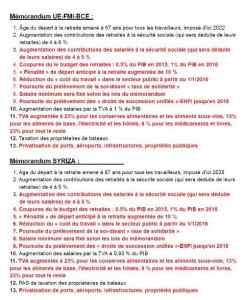 comparatif memorandum syriza et UE