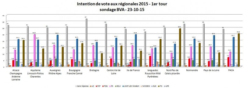 sondage bva régionales 3