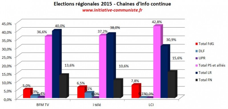 fn chaines info continue