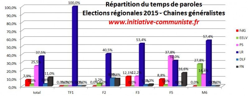 télé généralistes FN