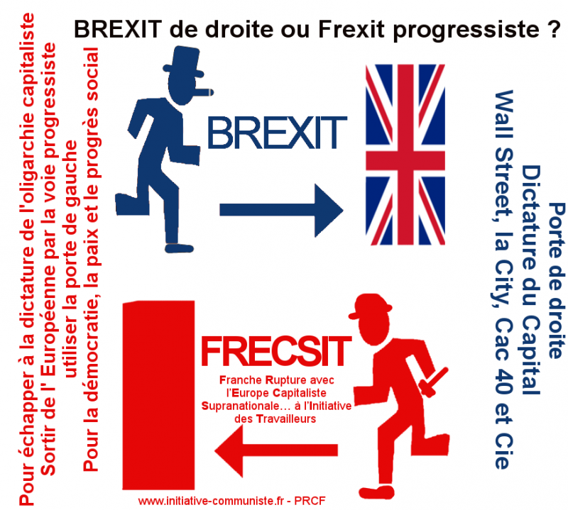 BREXIT de droite ou Frexit  progressiste ? par Georges Gastaud