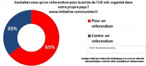 Sondage referendum pour la sortie de l'UE - pour un referendum