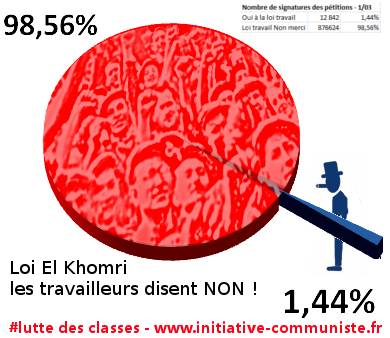 lutte des classes loi el khomri