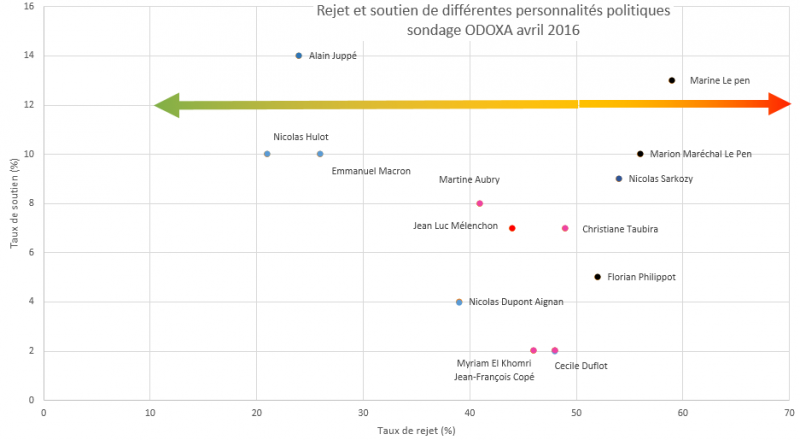 baromètre politique avril 2016