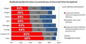 sondage PEw UE europe juin 2016