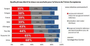 sondage PEw UE europe juin 2016