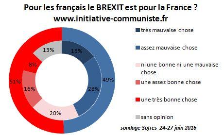 les français et le brexit