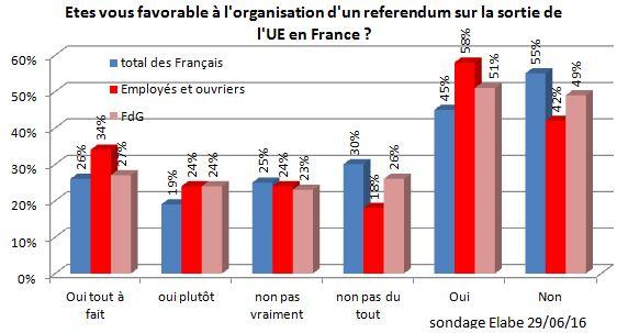 referendum sondage elabe