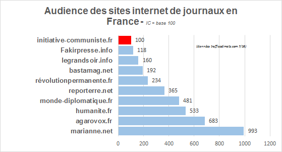 comparatif prcf et site web presse en ligne