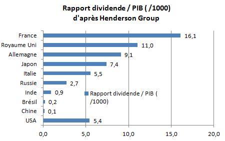 dividendes PIB Q2 2016