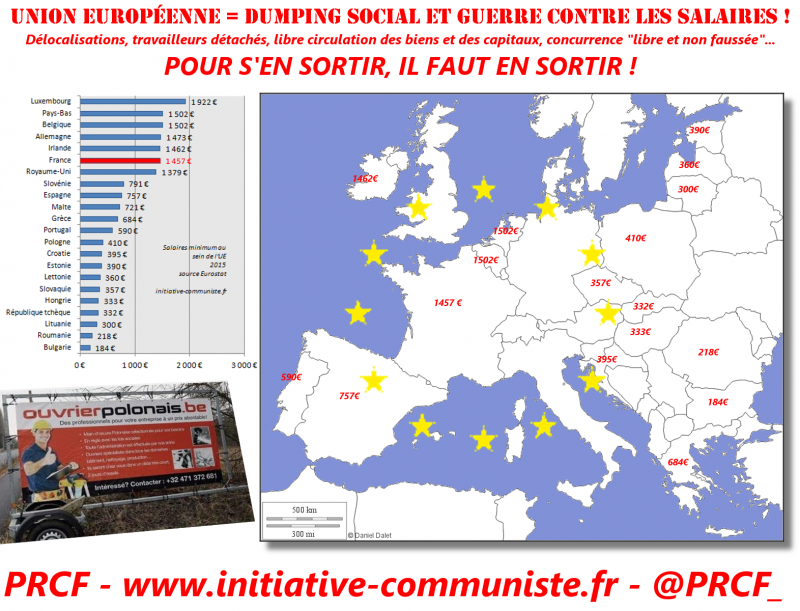 L’Union Européenne organise le dumping social : + 46% de travailleurs détachés en France !
