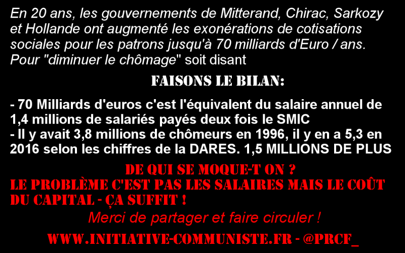 FN, LR et PS c’est l’augmentation du chômage : augmentation du temps de travail, milliards donnés aux multinationales !