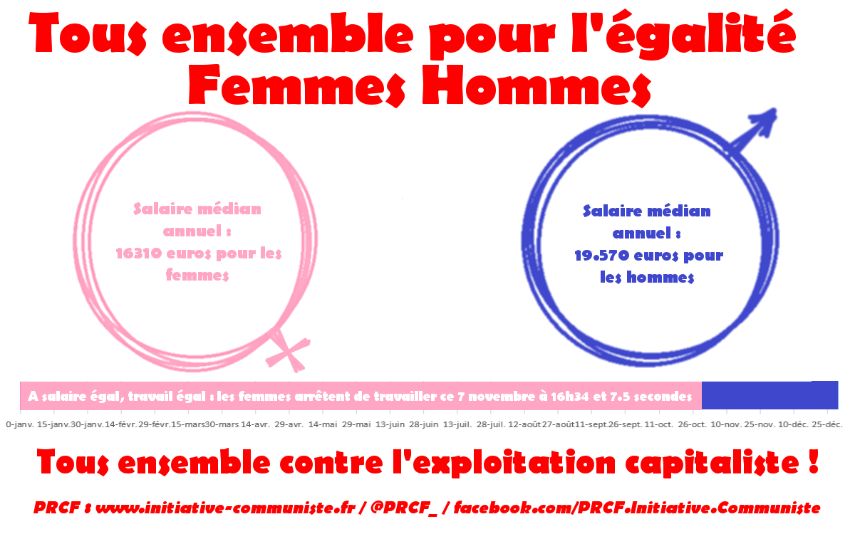 #8mars l’émancipation des femmes passe par une lutte résolue contre Macron, l’UE, l’OTAN et le Capitalisme !