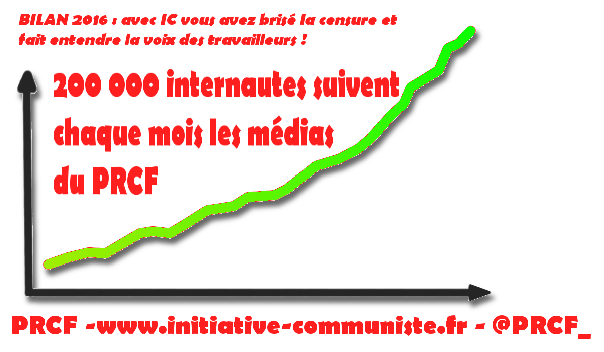 Bilan audience 2016 : 200 000 internautes suivent chaque mois les médias du PRCF !