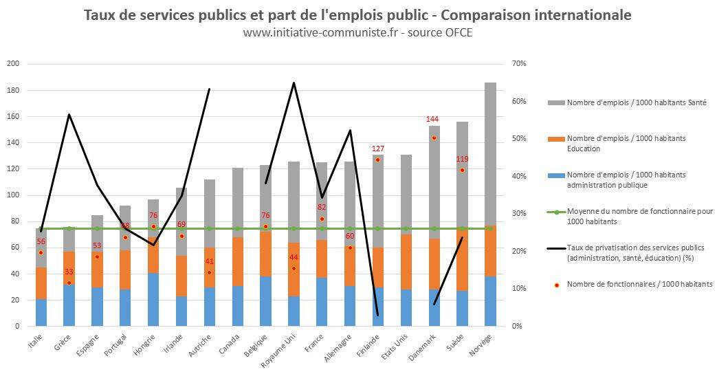 nombre-de-fonctionnaires-pour-1000-habitants