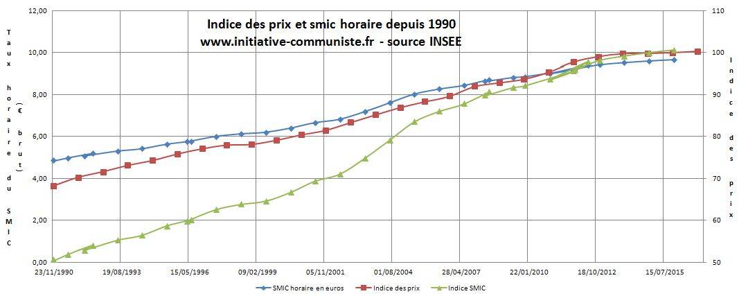 smic-2016