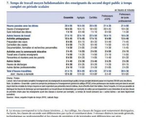 temps-de-travail-des-enseignants-2010-insee