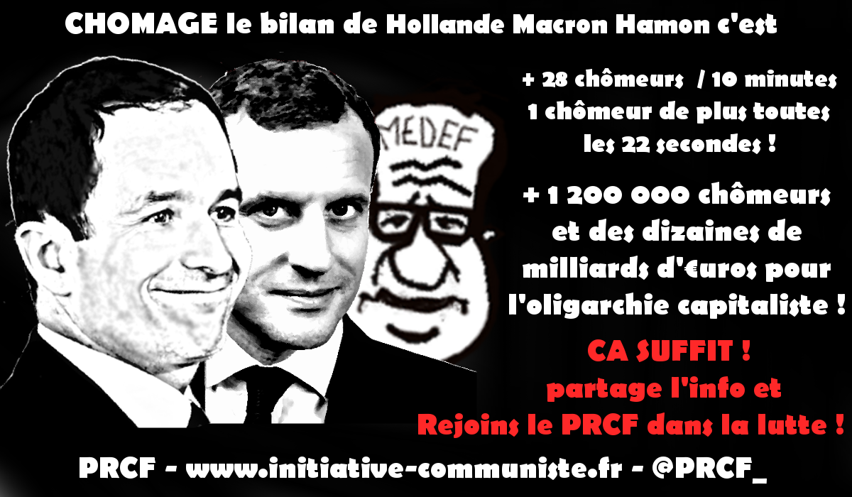 Chômage le bilan de Macron Hamon et Hollande c’est +1,2 million de  chômeurs en 5 ans !