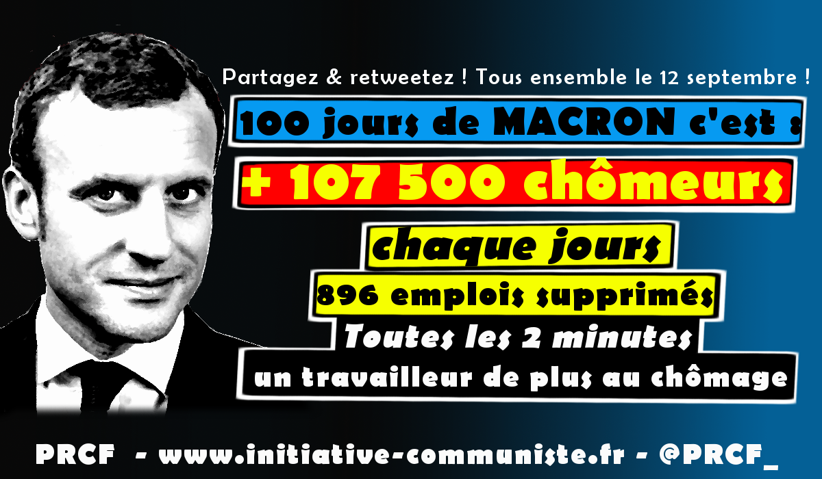 +100 000 chômeurs en 100 jours : Macron c’est la hausse du chômage !