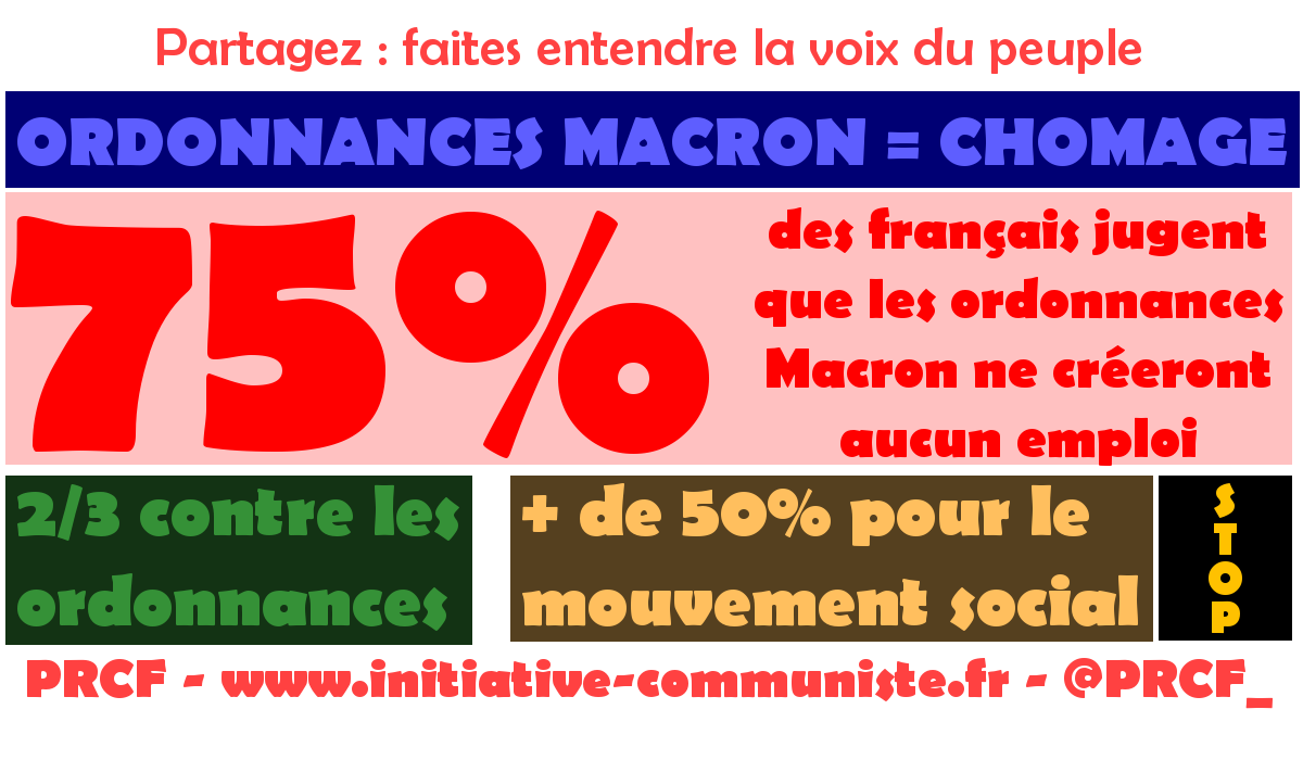 Soutien au mouvement contre les ordonnances : 74% des français convaincus que les ordonnances ne créeront pas d’emplois ! #loitravailXXL