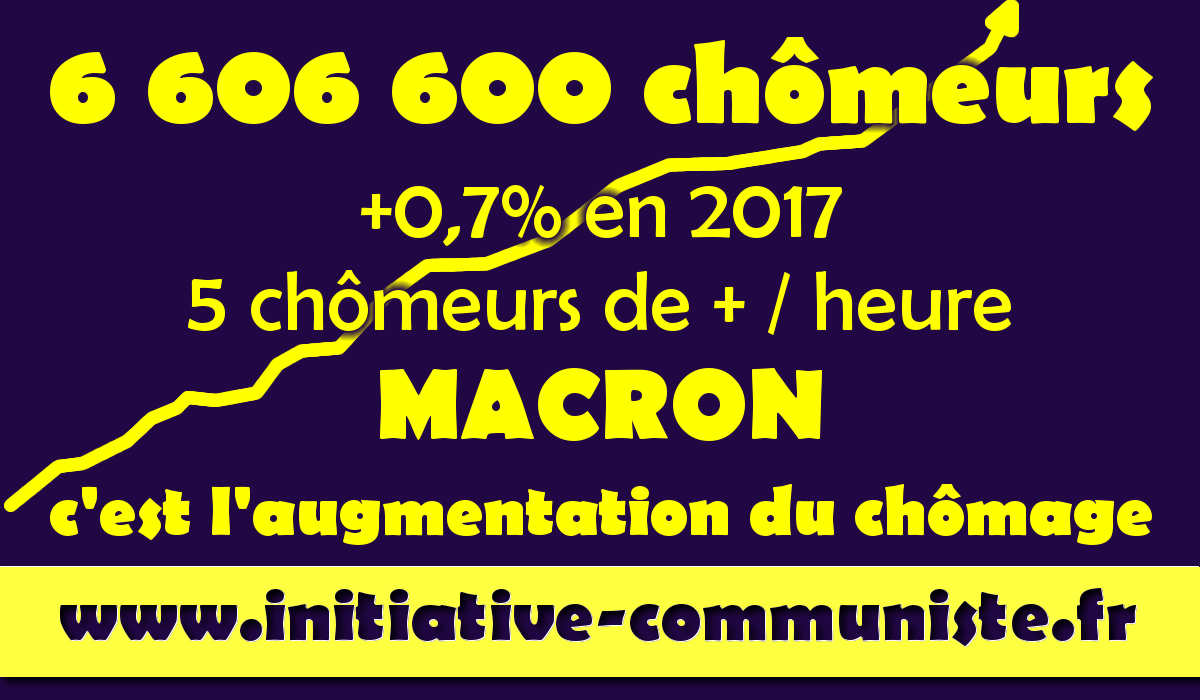 +2,6% de chômage : le nombre de chômeurs augmente, Macron veut les fliquer pour les radier