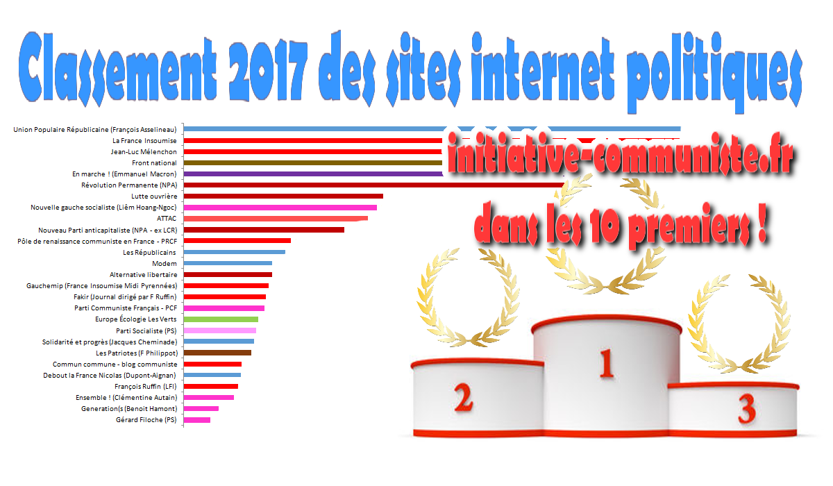 Classement 2017 des sites internet politiques : le PRCF dans les dix premiers !