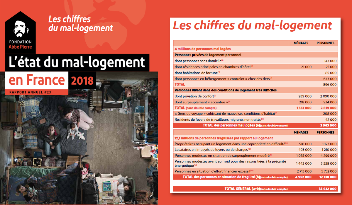 Logement : la politique anti-sociale de Macron MEDEF et ses fruits empoisonnés