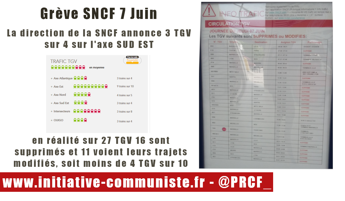 Grève SNCF : Moins d’un 1 TGV sur 2 circulent contrairement aux chiffres de la SNCF