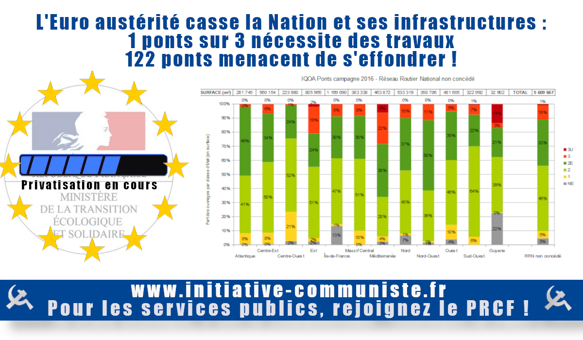 Après la catastrophe du pont Morandi, ouvrir les yeux sur le mauvais état des ponts en France !