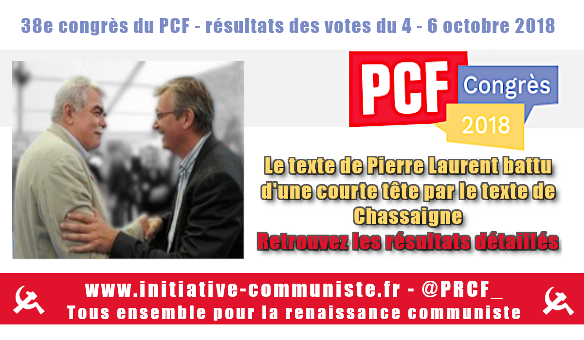 Congrès du PCF : le texte de la direction Pierre Laurent dépassé d’une courte tête !
